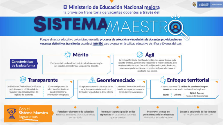 Infografía sobre Sistema Maestro